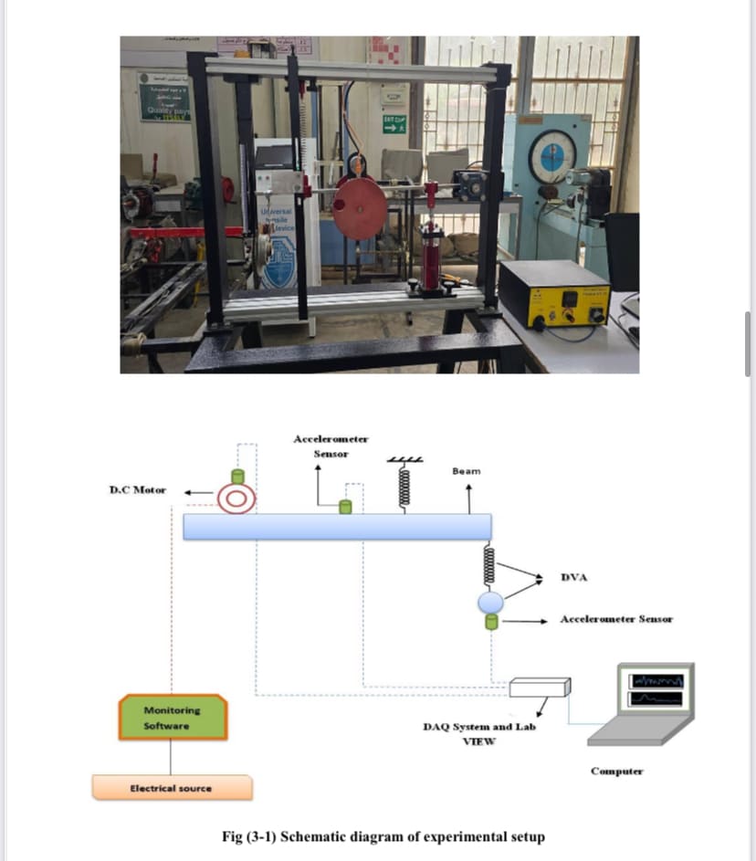Optimizing Dynamic Vibration Absorbers f