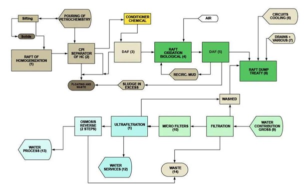 Removal of Heavy Metals from Industrial 
