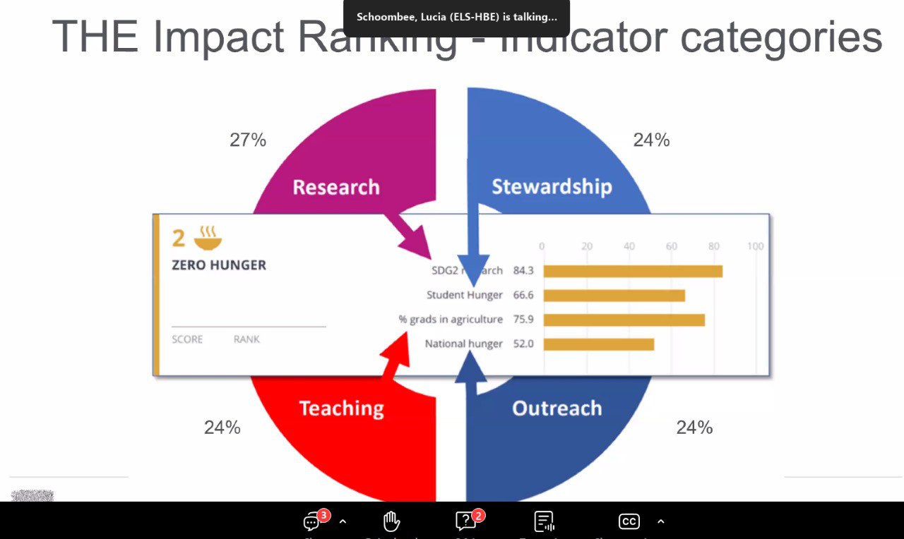 ورشة إلكترونية حول تحسين تصنيف الجامعات العراقية عالمياً: ربط البحث العلمي بأهداف التنمية المستدامة