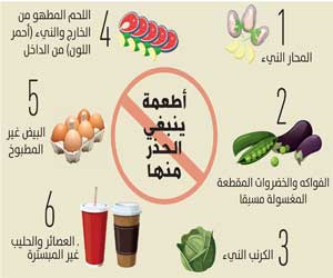 مقالة علمية م.م.دعاء عادل بعنوان التسمم الغذائي Food Poisoning