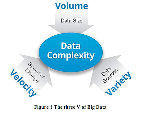 مقالة علمية للمدرس الدكتور نجاح رشيد عن البيانات الضخمه
