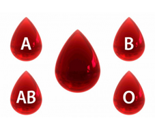 Scientific article for teaching M. Iman Wahab Kazem entitled: -Diet and blood groups