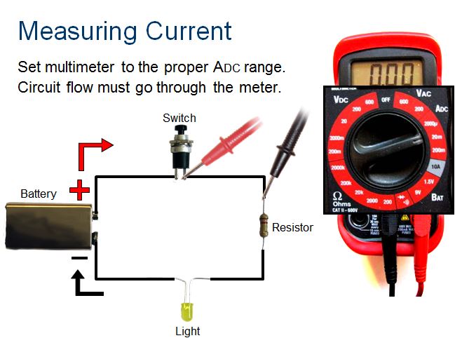 اسايات الكهرباء: دورة مقدمة من التدريسي م.م. عمر احمد نعيم للكادر التقني