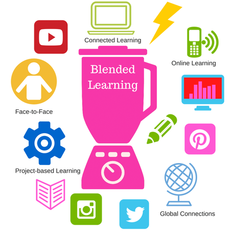Scientific article by assistant lecturer Ridhab Sami on the Blended Learning? 