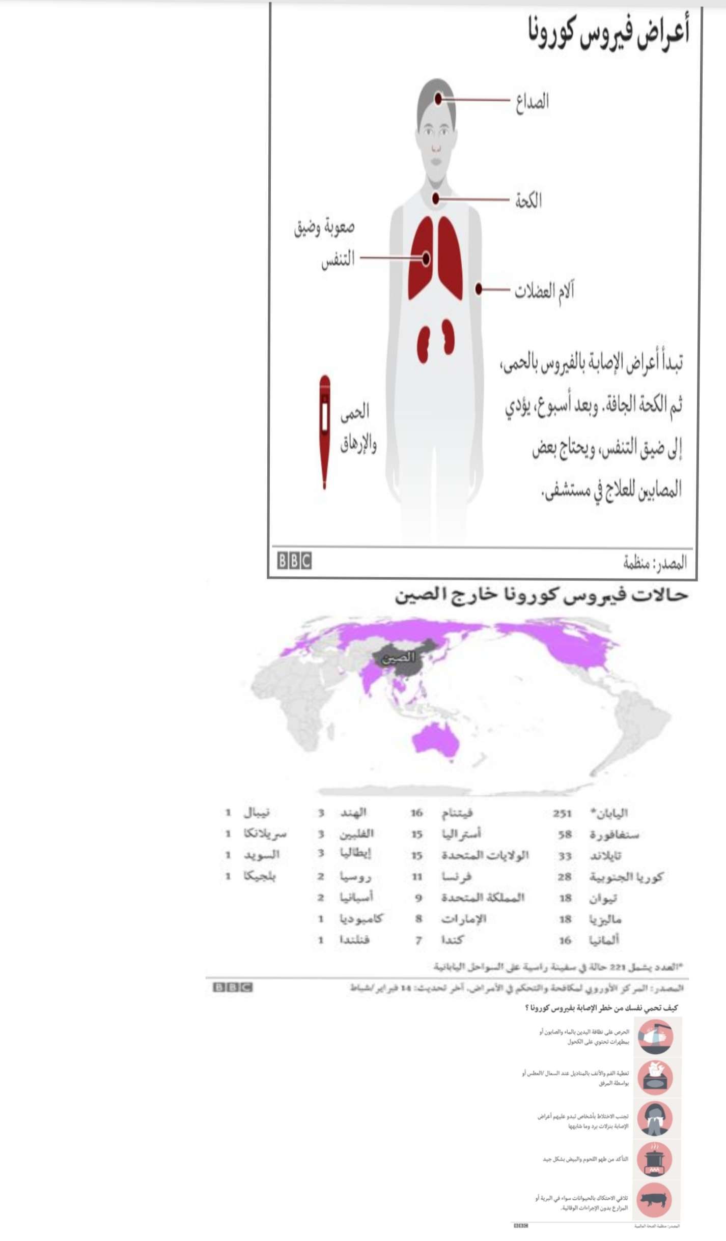 تم نشر مقالة للدكتورة رشا فاضل عبيد بعنوان (فيروس كورونا: ما أعراضه وكيف تقي نفسك منه؟)
