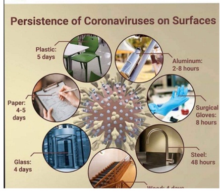 تم نشر مقالة للتدريسي الدكتور (علي جاسم محمد حسن الخفاجي) عن فايروس كورونا وبعنوان (طرق الوقاية من فايروس كورونا )