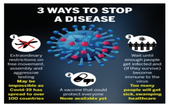تم نشر مقالة للتدريسية في قسم تقنيات التخدير الدكتورة رشا فاضل عبيد بعنوان  Immunity and  COVID-19
