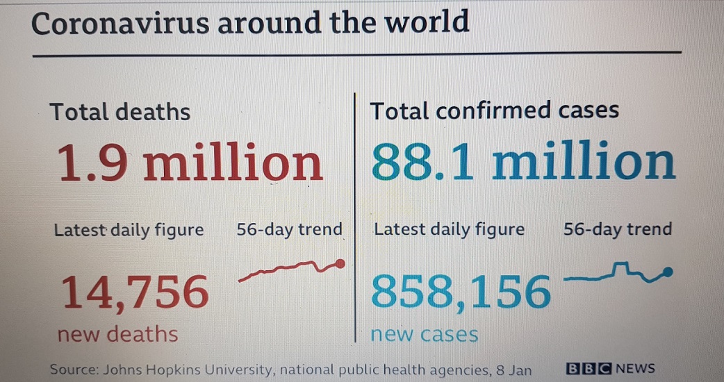 تم نشر مقالة علمية للاستاذ الدكتور فاضل فرهود مكي رئيس قسم تقنيات التخدير بعنوان Types of coronaviruses Human coronaviruses types 
