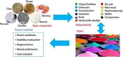 مقالة أ.د.ندى سعدون احمدزكي بعنوان  " انحلال الأصباغ "