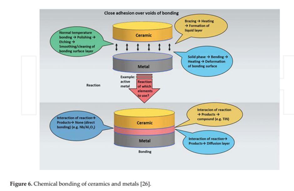 مقالة للتدريسية م.م. قبس خالد ناجي بعنوان ربط السيراميك بالمعدن للتطبيقات الطبية الحيوية
