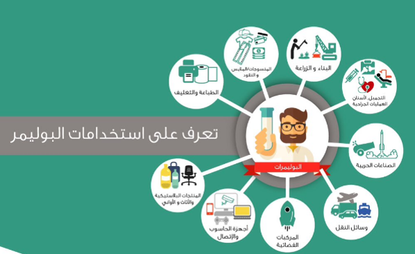 البوليمرات المادة التي غيرت وجه العالم (Polymers in our live)