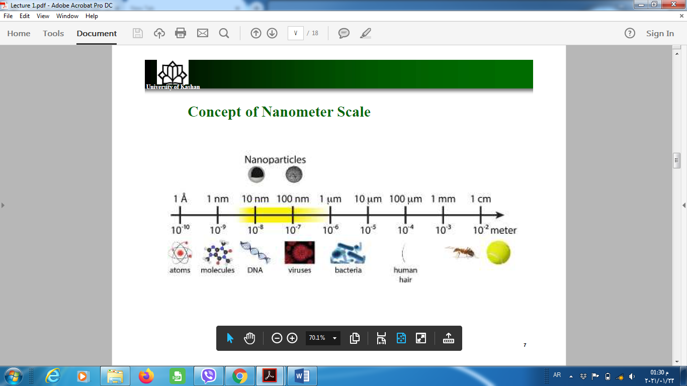 تقنيات النانو تكنولوجي وتطورها في المجالات المختلفة  (Nano polymer technology)