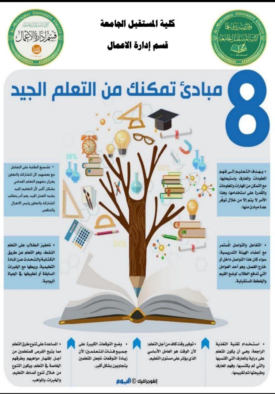 طلبة من قسم ادارة الاعمال يقومون بحمله عن التعليم الجيد 