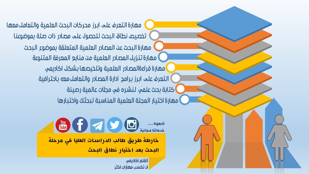 مواقع مفيدة للبحث العلمي