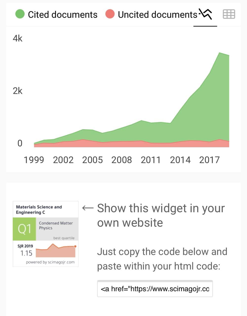 تم نشر بحث للتدريسي م.م. مرتضى محسن المسعودي والتدريسي م. لؤي هاشم عبود