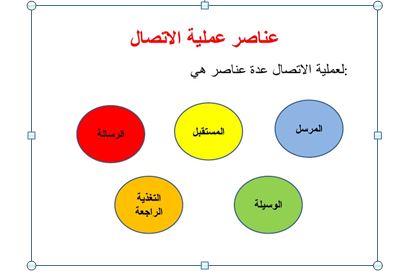 تم نشر مقالة علمية للتدريسية (م.م ايناس وليد جاسم) في قسم تقنيات التخدير بعنوان تقنيات التعليم وقنوات الاتصال