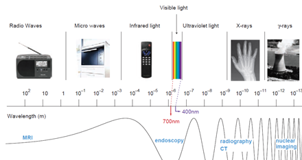 مقالة للدكتورة م.د.سارة مهدي عبيد بعنوان "التصوير بالأشعة السينية في الطب"