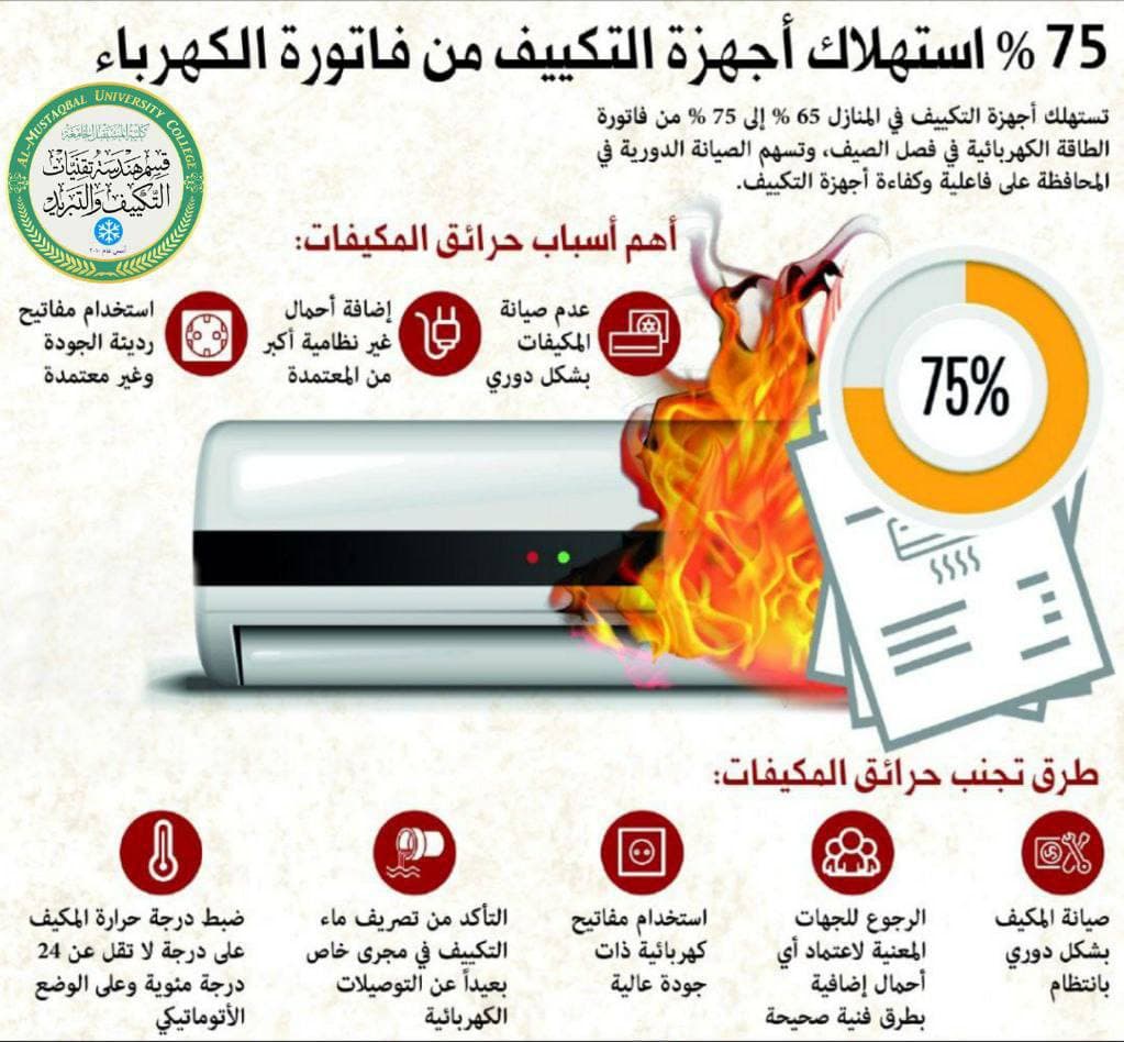 حملة ترشيد استهلاك الطاقة الكهربائية وطرق تجنب الحرائق في اجهزة التكييف والتبريد 