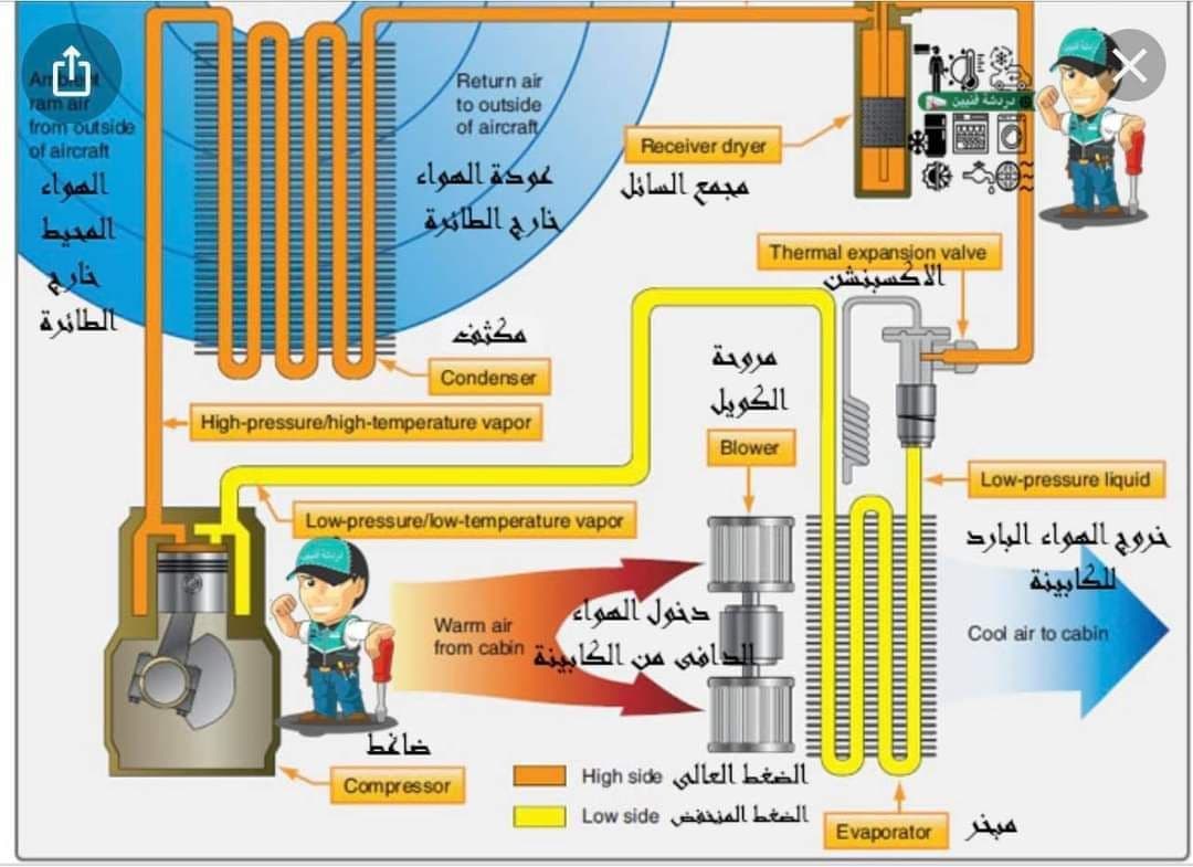 مشاركة طلبة قسم هندسة تقنيات التكييف والتبريد في دورة تدرييية حول منظومات التكييف المركزية ( VRF)