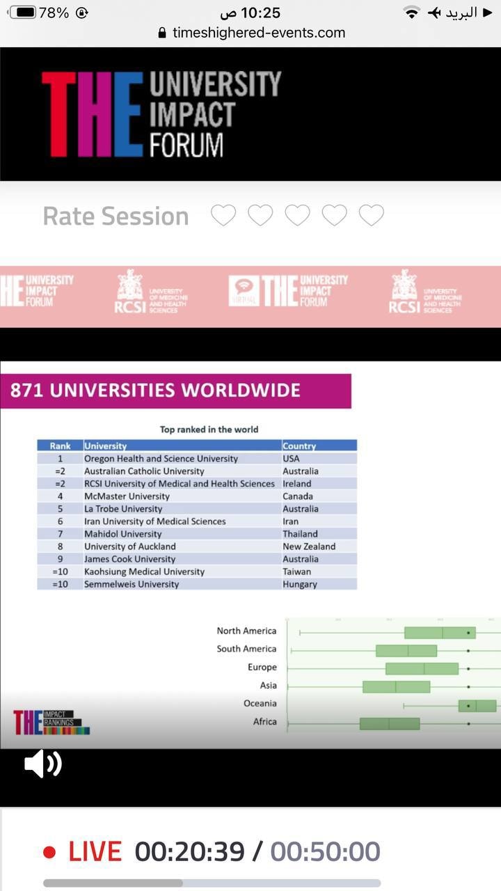  تصنيفات التايمز البريطاني THE ومحور الصحة الجيدة والرفاه من المحاور التي تهتم بها كلية المستقبل الجامعة