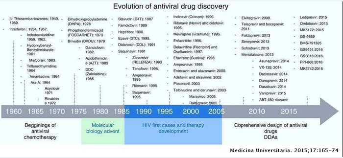 البروتينات المضادة للفيروسات