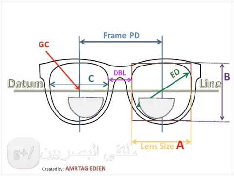 مقالة علمية للتدريسي م.م مهيمن سمير عارف بعنوان (ما هو الفرق بين عدسات مالتي فوكل والعدسات الباي فوكل؟)