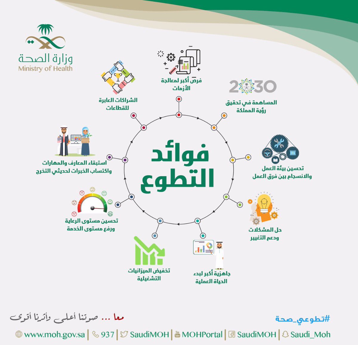 حملة تطوعية لتدريسين و طلاب القسم لتوزريع صبورات  لقسم ادارة الاعمال / كلية المستقبل الجامعة 