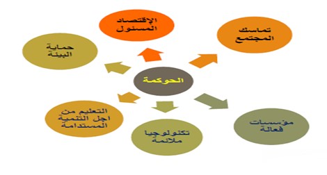 مشاركة تدريسي في قسم ادارة الاعمال  في المؤتمر الثورة الرقيمية كأدة للتنمية المستدامة واداة للتخطيط الاداري والاقتصادي في العراق