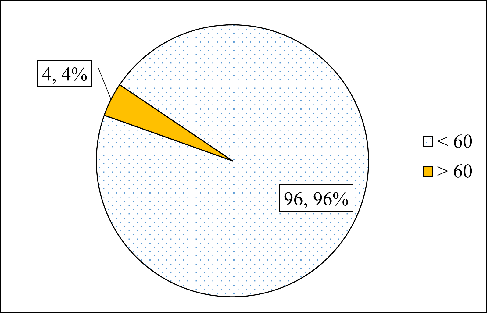 Preoperative pregabalin to prevent postoperative nausea and vomiting in laparoscopic cholecystectomy