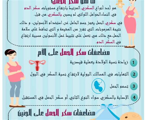 السكري ( الحملي) مقالة علمية للست نور فراس 