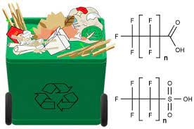 مقال علمي حديث بعنوان Chemicals in biodegradable food containers can leach into compost