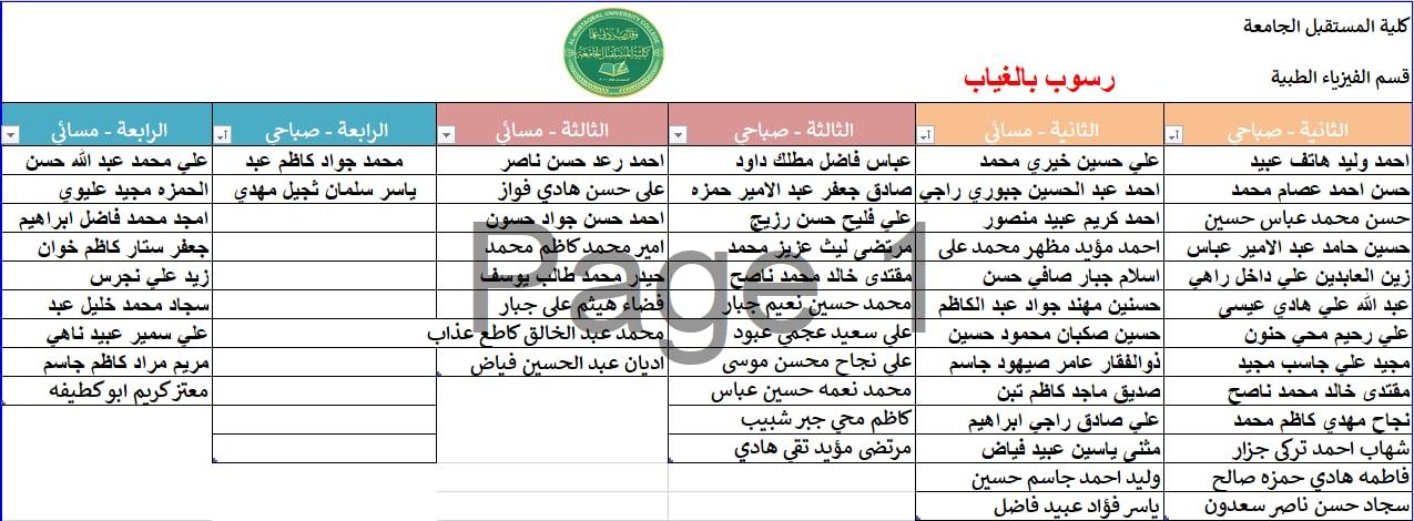 تبليغ هام لطلبة قسم الفيزياء الطبية..