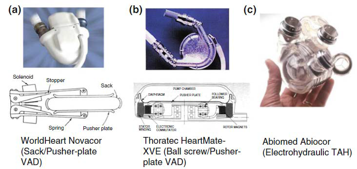 ندوة علمية بعنوان القلب الصناعي