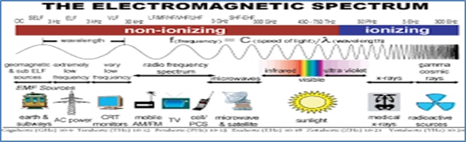 دور الكيميائي في صناعة الأدوية م.م اسراء رافد