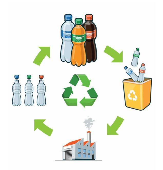 Recycling of Plastic Bottles