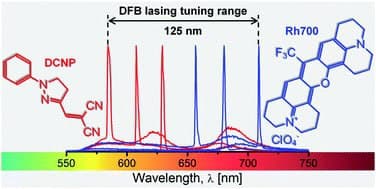 Organic Laser Dyes for Dr. Noor al-huda.T.Al-aaraji 