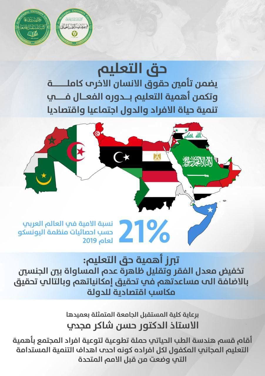 حملة تطوعية لتوعية افراد المجتمع بأهمية التعليم المجاني المكفول لكل افراده كونه احدى اهداف التنمية المستدامة