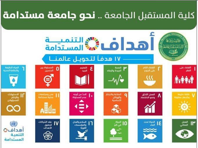 محاضرة حول التنمية المستدامة (المحور السابع) يلقيها رئيس قسم هندسة تقنيات التكييف والتبريد في كلية المستقبل الجامعة  