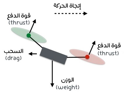 الطائرات المسيرة مقالة علميه للتدريسي م.م علي حيدر صادق
