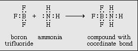 coordination compound  for M.Sc Essa Farhan Deab