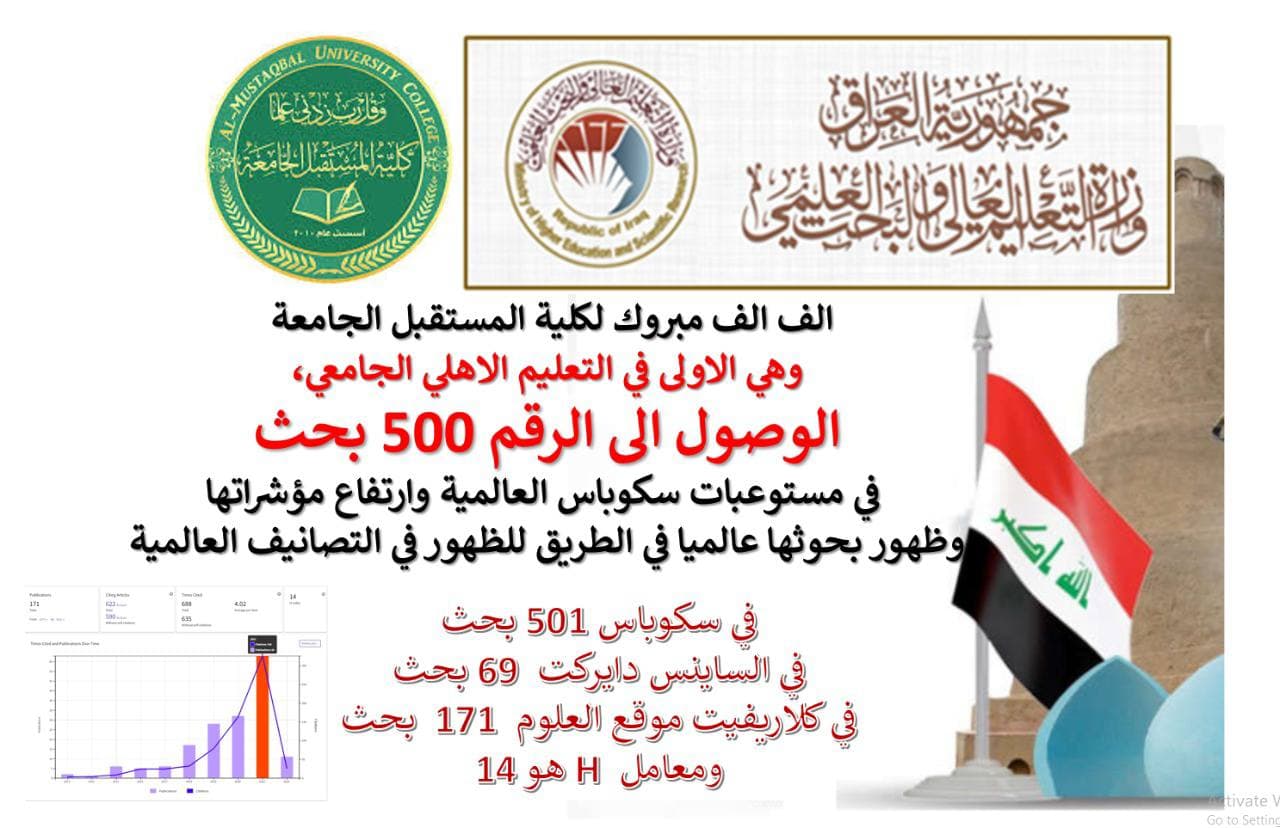 كلية المستقبل الجامعه ... الأولى  في الجامعات و الكليات الاهلية