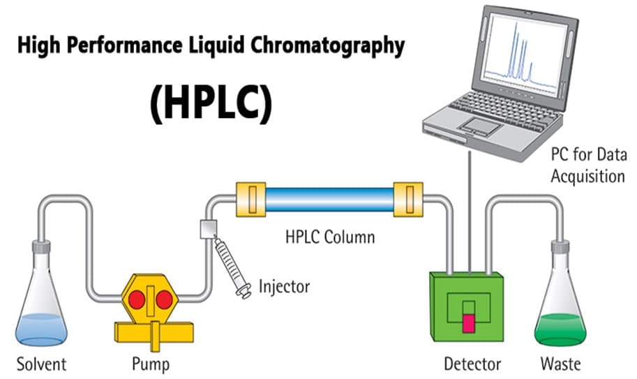 جهاز كروماتوغرافيا HPLC م.م. اسراء رافد عباس 