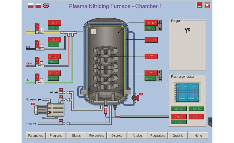 Nitriding Process