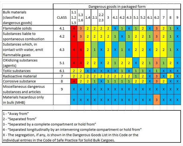 مقالة م.م. بان علي حسن بعنوان " الشروط الصحيحة لتخزين المواد الكيميائية "