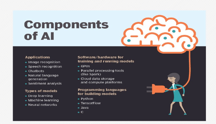 الذكاء الاصطناعي م.م تبارك فلاح ناجي