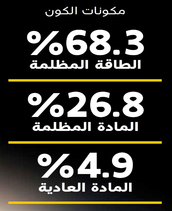 المادة المظلمة (Dark Matter) م.م ريم طعمة