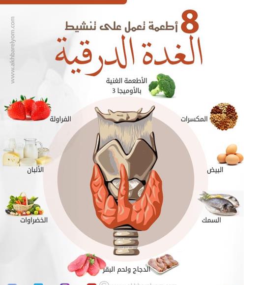 مقاله علميه للتدريسيه م.م وفاء حفظي حمدي بعنوان اضطرابات الغدة الدرقية لدى النساء