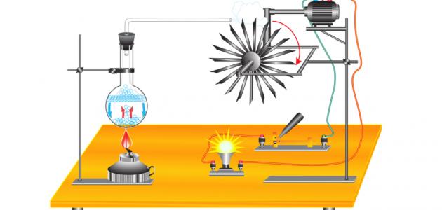 مقاله علميه بعنوان طرق تحويل الطاقة الحركية الى طاقة كهربائية للست ساره عبد الرزاق مجبل