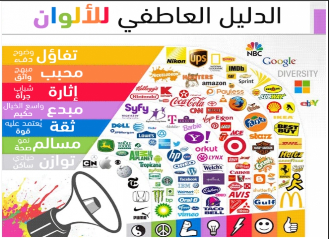 مقال علمي تحت عنوان "علم نفس الألوان في التسويق وبناء العلامات التجارية"