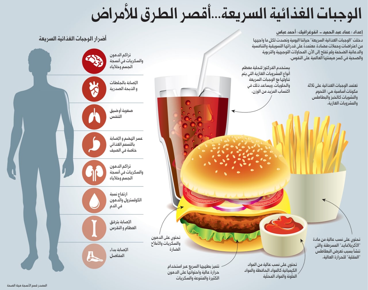 الاضرار الناجمة عن الاكلات السريعة  مقاله علميه للست سارة عبد الرزاق مجبل